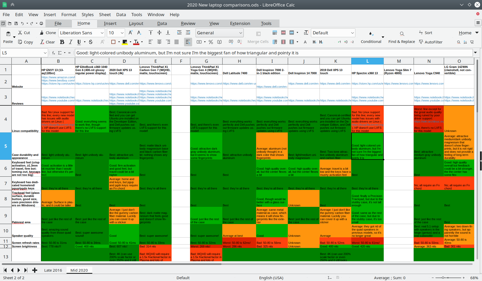 Analysis paralysis in action